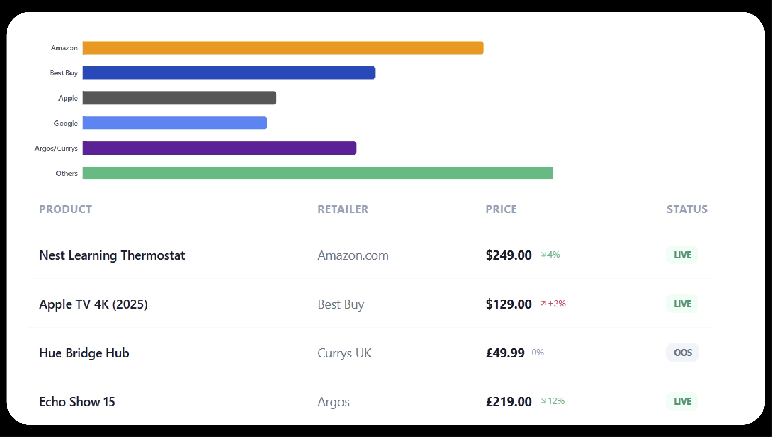 About Iweb Data Scraping